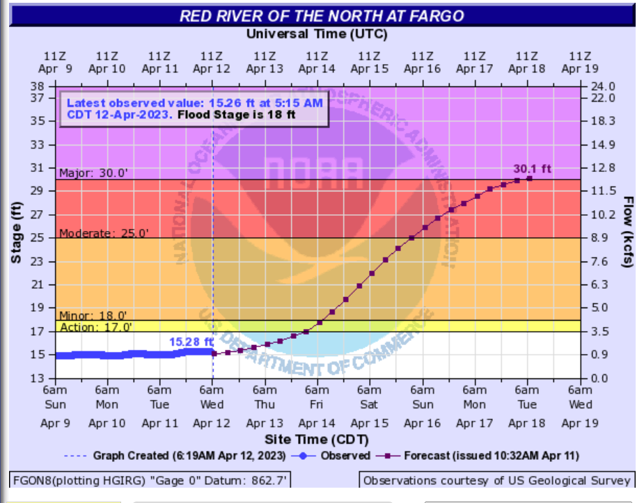 Chart

Description automatically generated