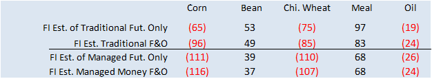 FI Morning Grain Comments 05/16/23