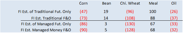 FI Evening Grain Comments 05/23/23