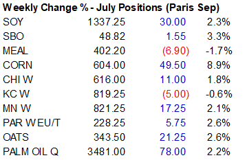 FI Evening Grain Comments 05/26/23