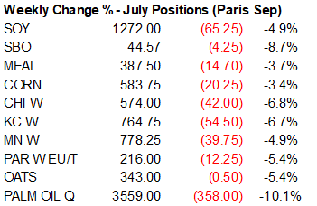 FI Morning Grain Comments 05/31/23