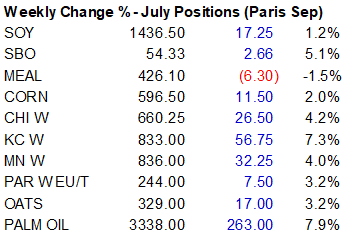 FI Evening Grain Comments 05/05/23