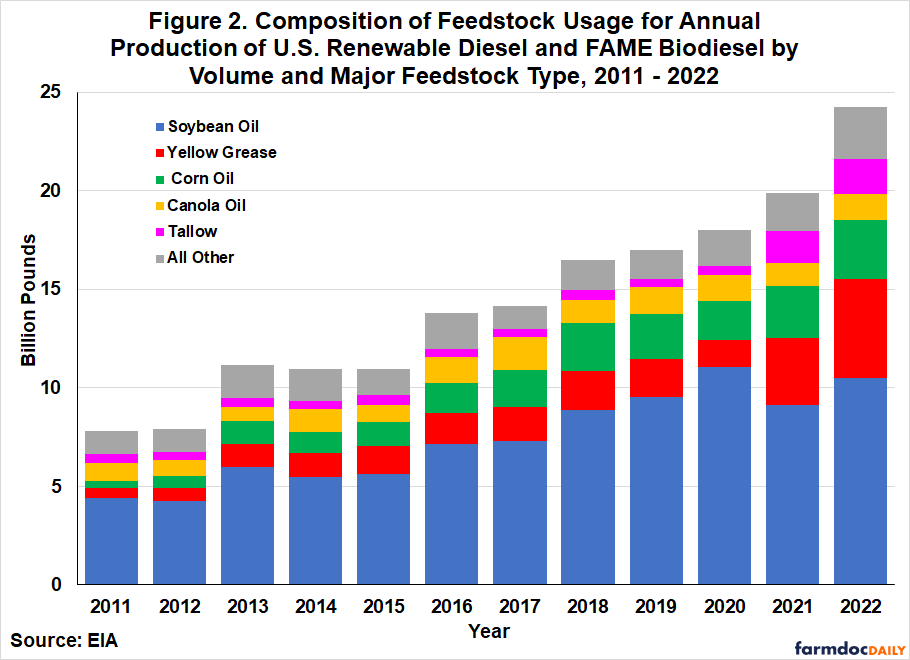 Chart, bar chart

Description automatically generated