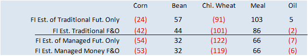 FI Morning Grain Comments 06/12/23