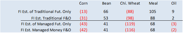 FI Morning Grain Comments 06/14/23