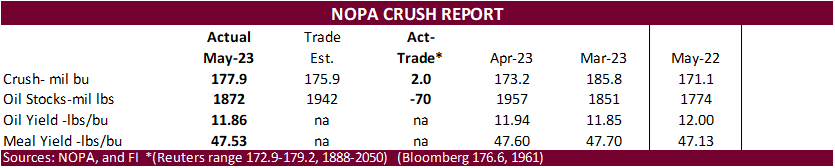 FI PDF for NOPA crush 06/15/23