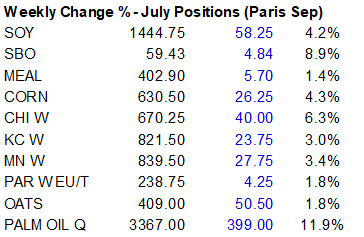 FI Morning Grain Comments 06/16/23