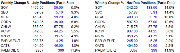 FI Evening Grain Comments 06/16/23