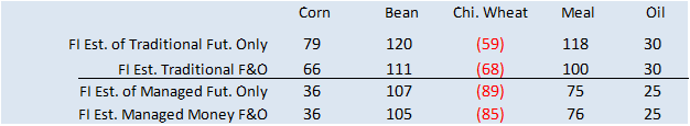 FI Evening Grain Comments 06/20/23