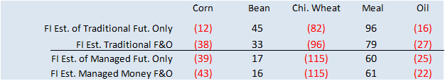 FI Evening Grain Comments 06/06/23