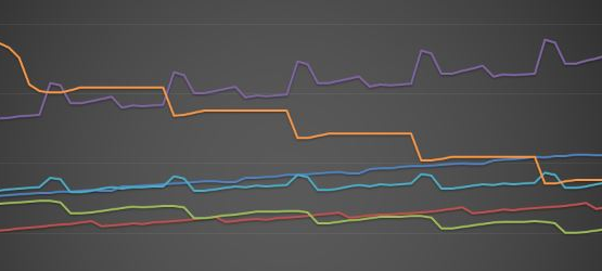 Illustrative curve shapes