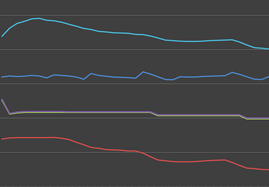 Illustrative curve shapes