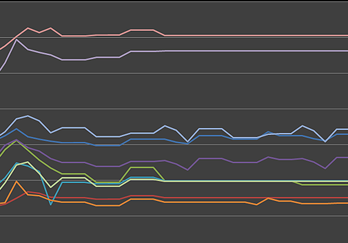 Illustrative curve shapes