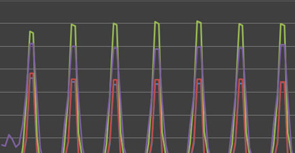 Illustrative curve shapes