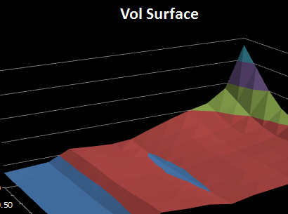 Illustrative curve shapes