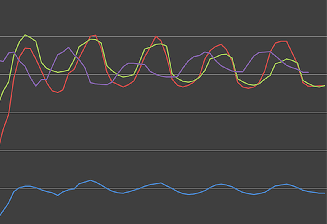 Illustrative forward curves