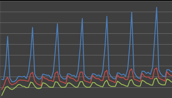 Illustrative curve shapes