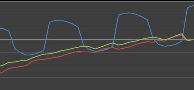 Illustrative curve shapes